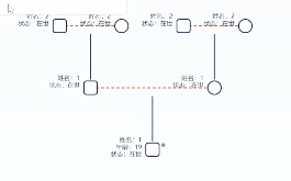 示例家系图预览